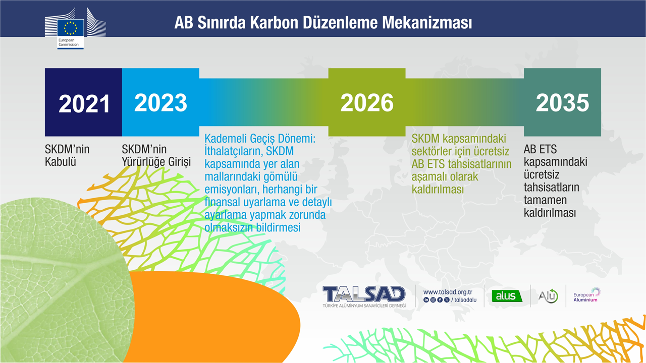 TALSAD SKDM ve Kesin Dönem Uygulamaları Bilgilendirme Toplantısı
